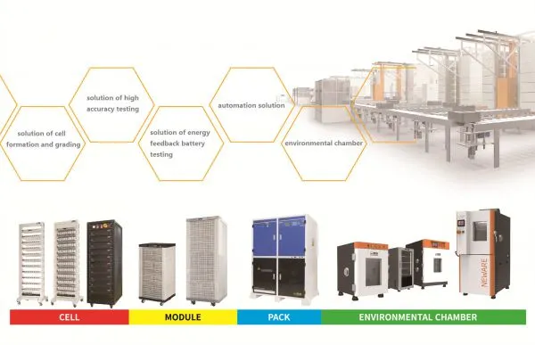 Neware Technology Limited company overview - view 1