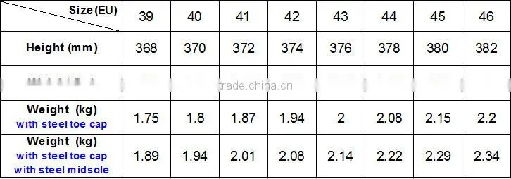 PVC safety boot,PVC rainboot,safety rainboot SS032-hot product
