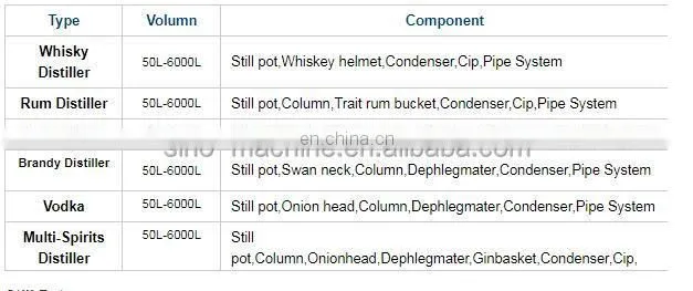 High quality copper alcohol distillery equipment whisky making machine
