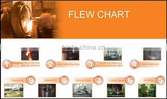 Precision YRT Slewing Bearing