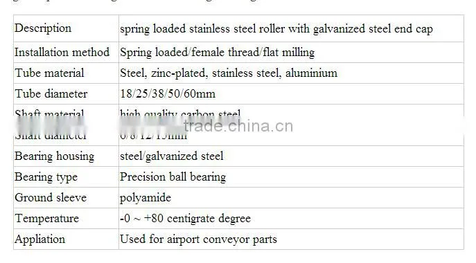 Machine parts Newest Best belt stainless steel conveyor roller