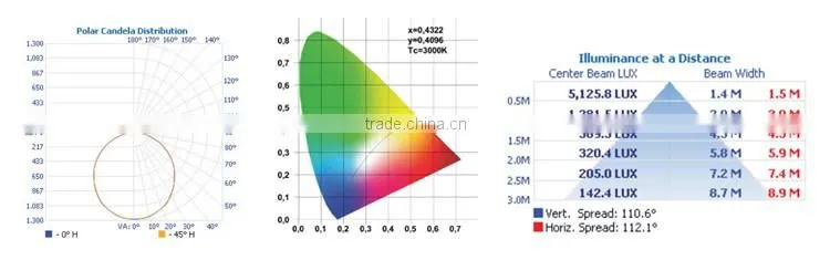alibaba new design 2016 hot sale best quality Dimmable driver 56wpanel light