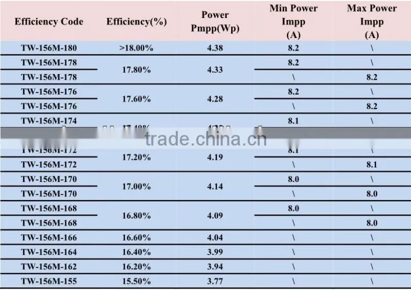 monocrystalline solar cells for sale