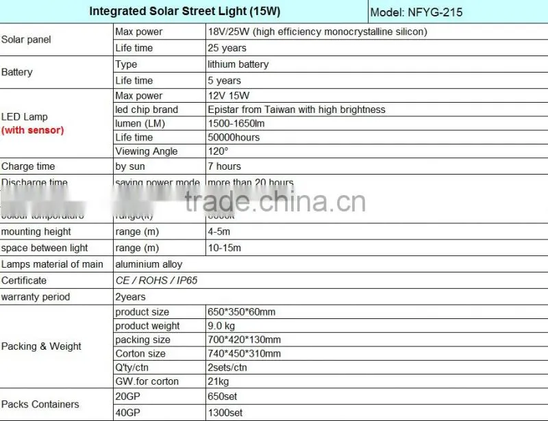 15W high performance factory supply solar powered led all in one lights