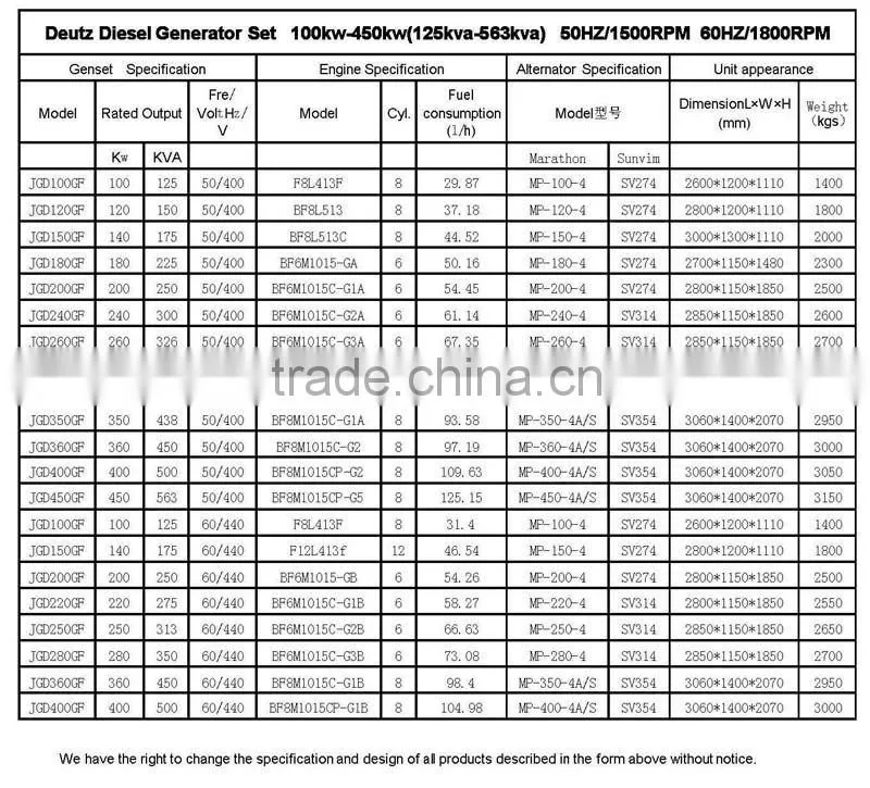 Top supplier 350KVA deutz diesel generator