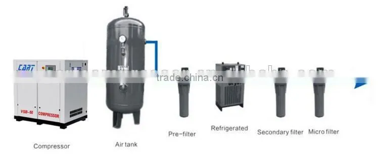 LSD-300A high efficiency 7-13 bar durable industrial air compressor price