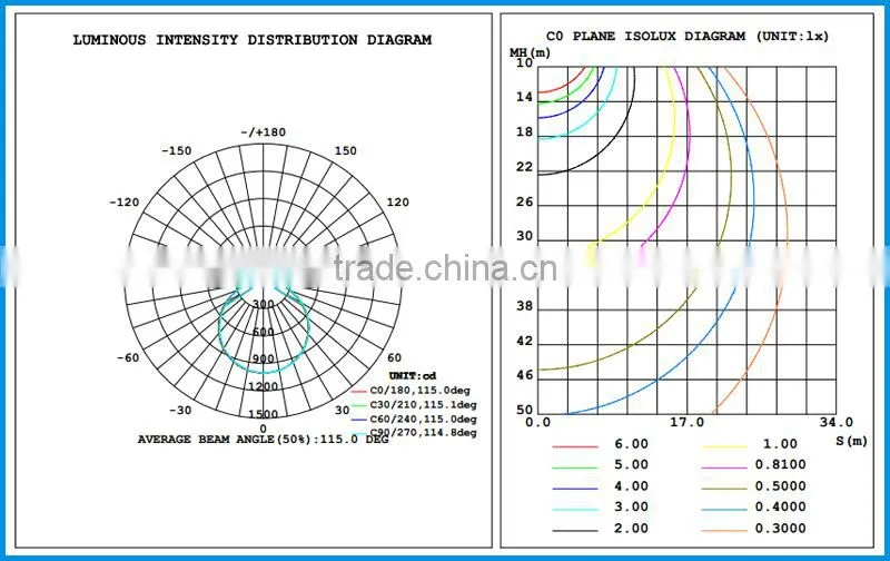 modern energy saving lights flush mount solar ceiling lighting