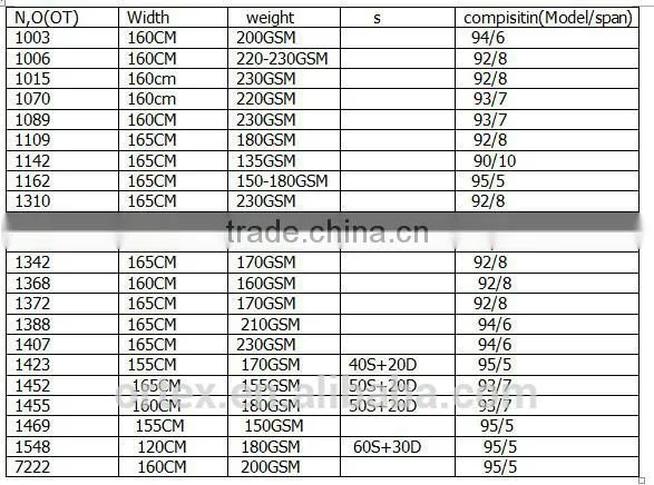 95% Modal 5% Spandex Fabric Single Jersey Knitted Fabric for Garment,T-shirts