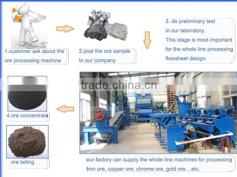 rotary kiln furnace