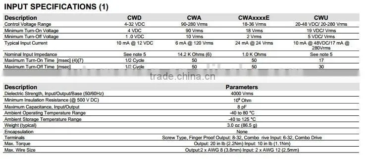 Crydom relay panel mount ssr CWD4825P
