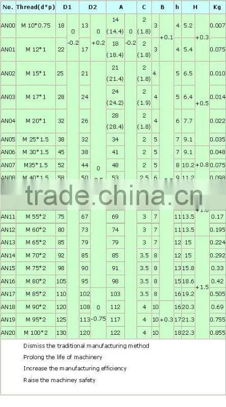 Taiwan machinery safety bearing lock nut for sale