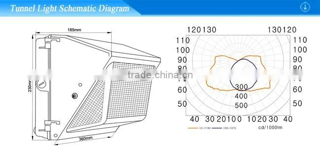Wall light flood lighting IP65 CE approved aliminum housing