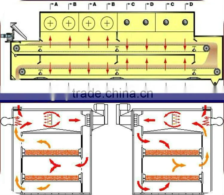 manufacture hot selling tunnel microwave drying equipment