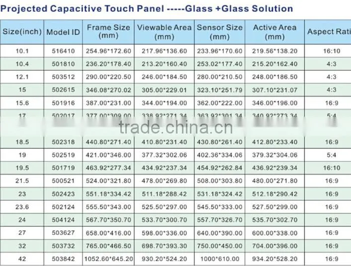 ELO 10.4inch USB controller PCAP projected capacitive touch panel with water proof