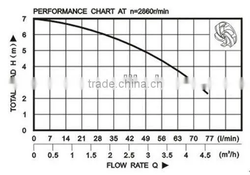 Best Selling VP370F plastic submersible pump,electrical submersible pump,sewage water pump