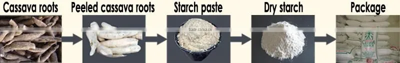 High quality fresh mandioca starch processing machine
