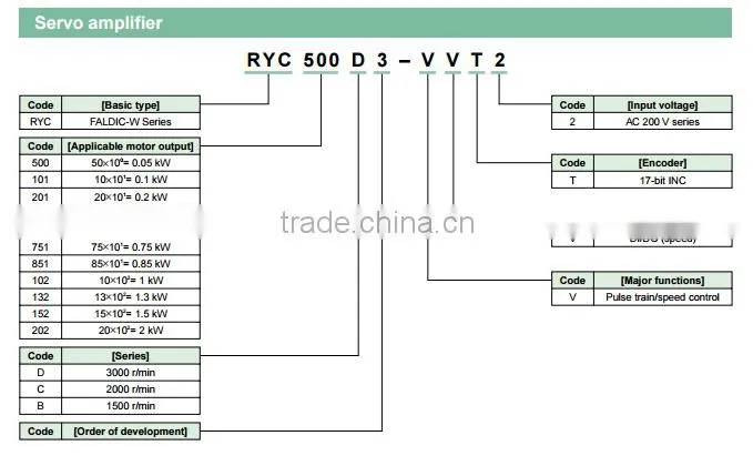 FUJI 0.75kw Servo Driver RYC751D3 / RYC751D3-VVT2