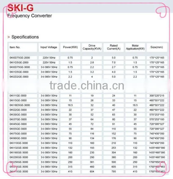 High torque low noise ac motor drives