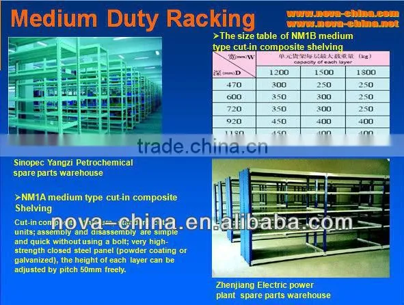 Gravity Racking