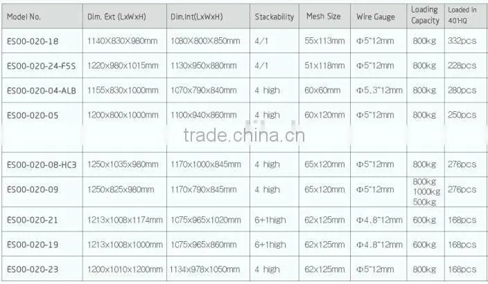 cargo & storage equipment