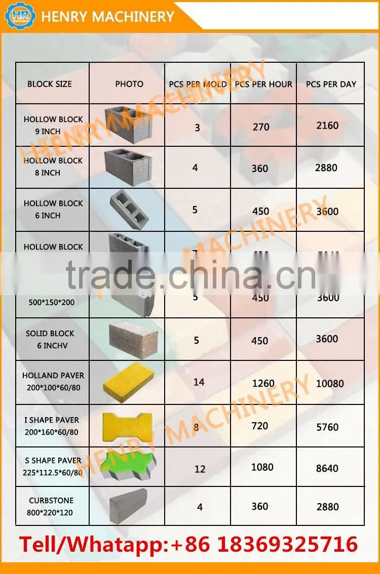 Manual Brick Making Machine hot Sell QTJ4-40 mobile block machine /small and easy to operate