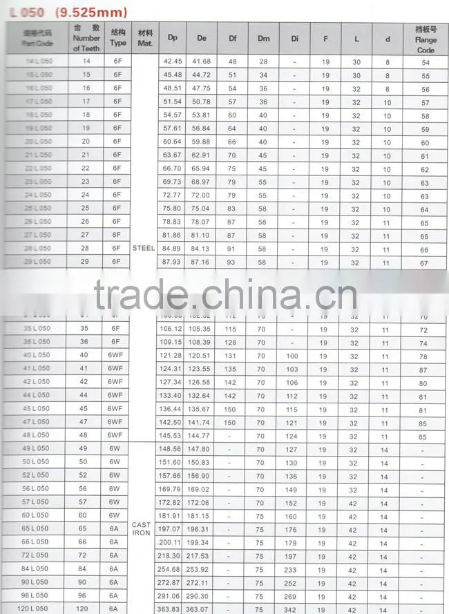 5.08mm XL037 Aluminum Timing Pulleys