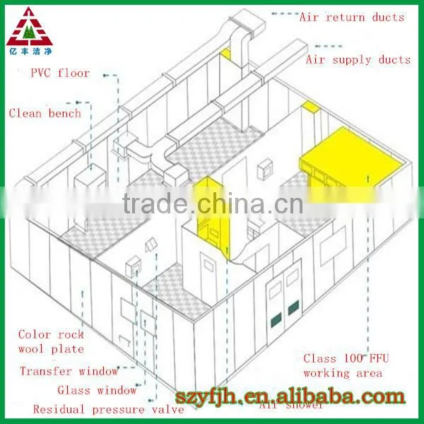Customized Modular clean room hot sell!