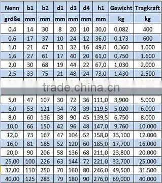 Shackle DIN 82101 Form A B C