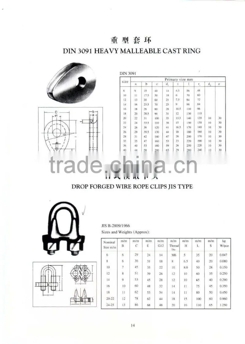 Heavy Duty Malleable Cast DIN3091 Thimble