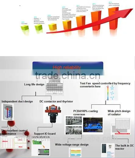 ac frequency inverter220v 380v 440v HLP-C1002D243
