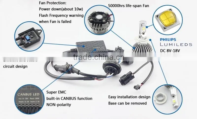 EK hot led cree 50w fog lamp h1 h3/h4/h7/h8/ /h10/h11