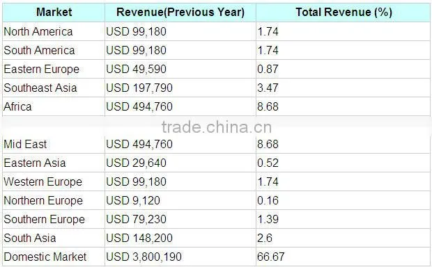Yuxiang Cosmetic machine Rotory Pump