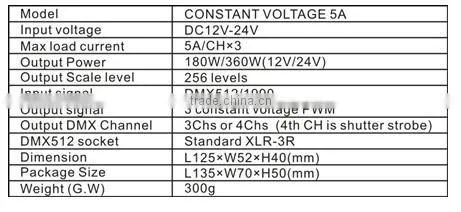 DMX512 decoder wireless XLR DMX controller dmx 512 rgb led controller DC12v-24V 4CH*4A