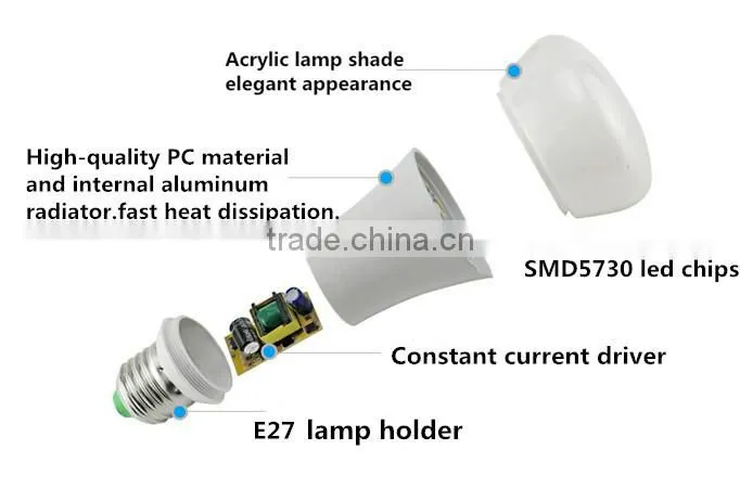 China LED bulb cheap LED bulb with plastic housing china led bulb lights