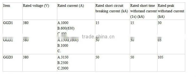 Indoor Low Voltage Withdrawable Switchgear circuit breaker of GGD switchgear Panel