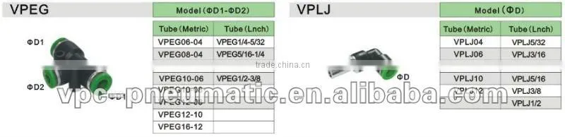 1/4 bsp plastic pneumatic fitting