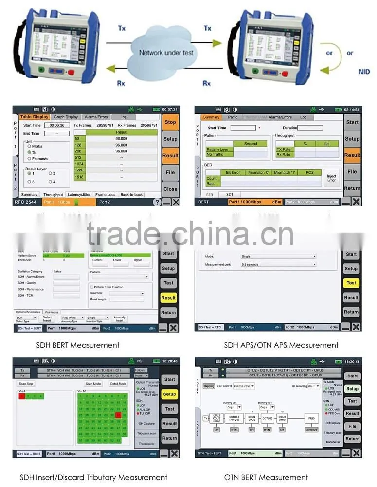 TC722,10G Gigabit Modular Ethernet Transport Tester