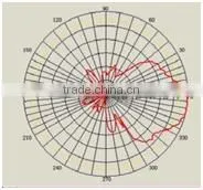 High quality 2.4Ghz WIFI Yagi Antenna