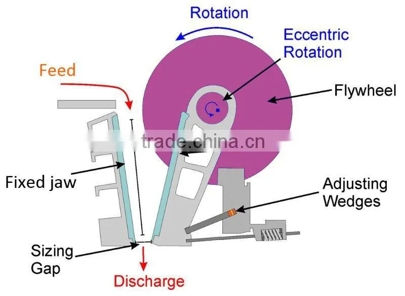 Mini Jaw Crusher For Stone