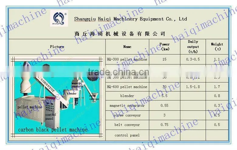 carbon black pellet machine