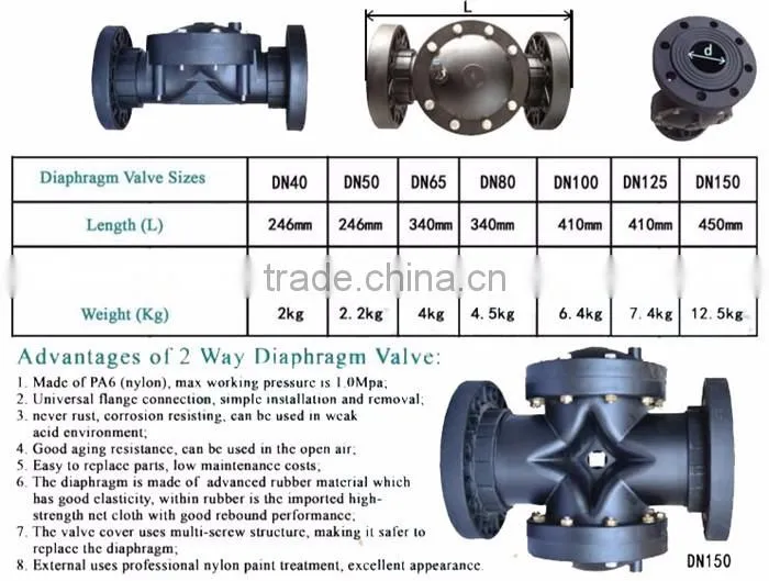 duoling ss304 ppr male/female thread coupling fittins ss316 pipe