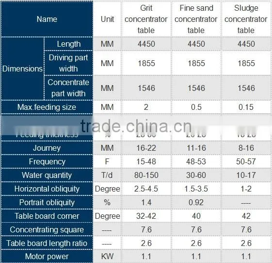 Metal ore gravity concentrating table machine