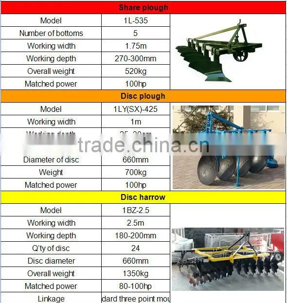 100 hp farm tractor,100hp china tractor,100hp 4x4 tractor