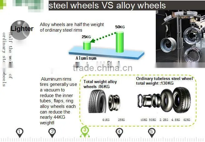 Aluminum truck wheel rim 22.5 x 11.75 /forged polish aluminum truck wheels 22.5 alloy wheel for truck