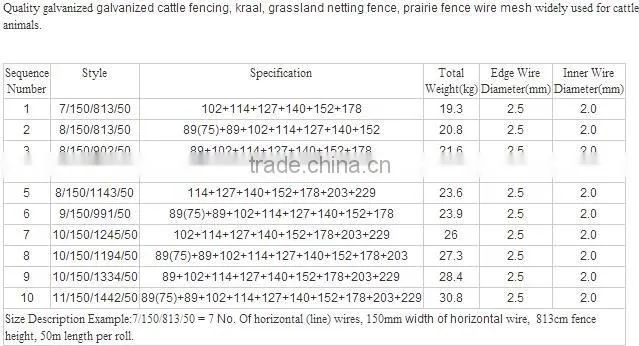 Hinged Joint Wire Field Fence For Farm,Forest ,Wild Dog/Farm Fence