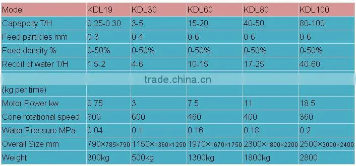 2016 new low cost centrifugal gold concentrator for high recovery