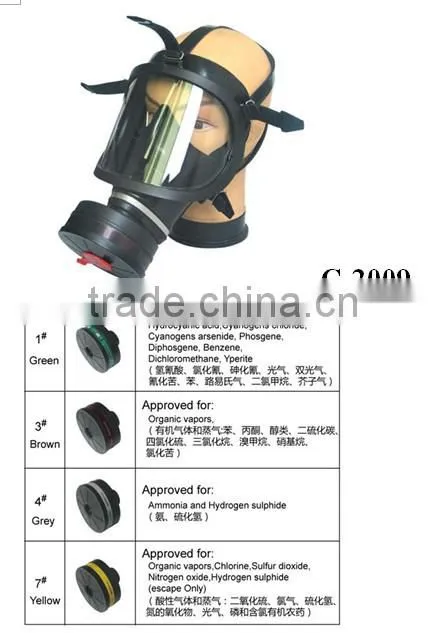 mouth dust mask