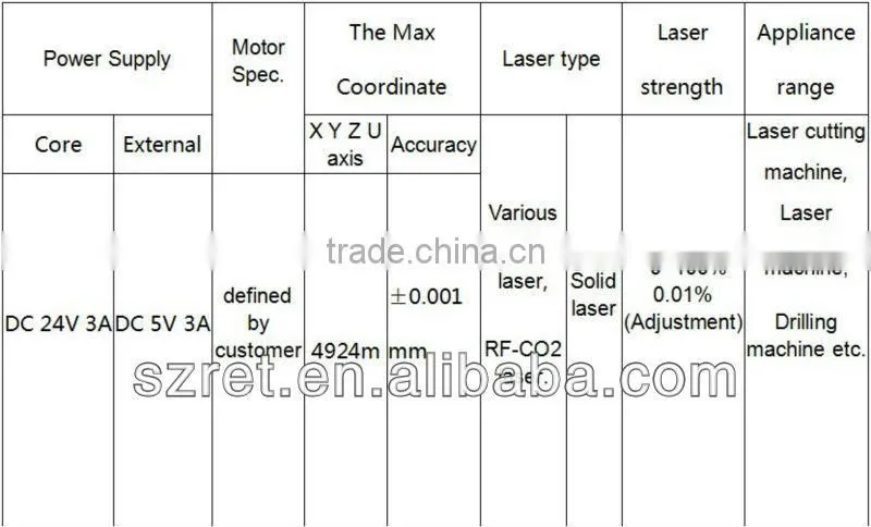 colour display preview function awc608c co2 laser control system
