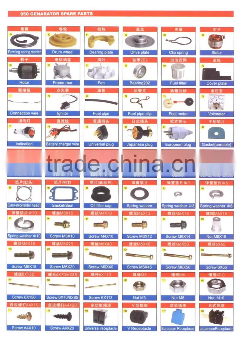 gasoline generator spare parts with original assembly quality