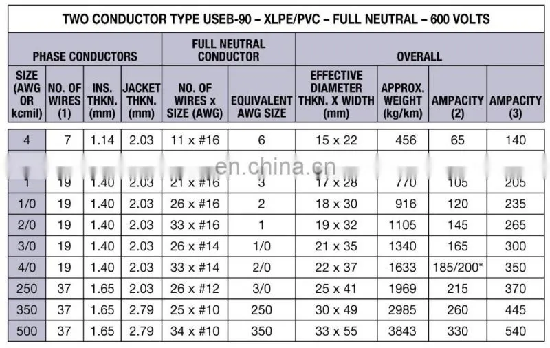 Low Voltage 3x4awg Concentric Cooper Wire